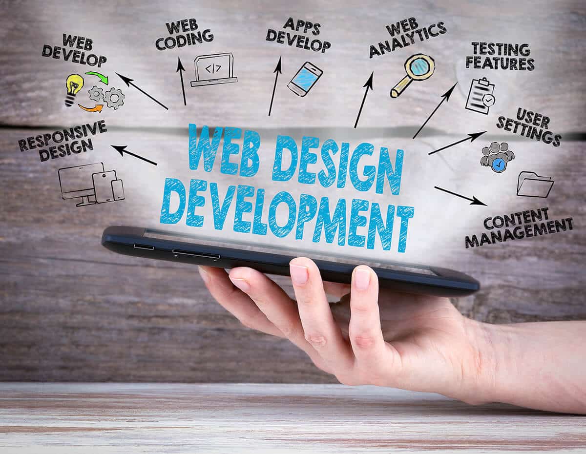 Enhancing User Engagement and Retention and SEO Optimization and Visibility